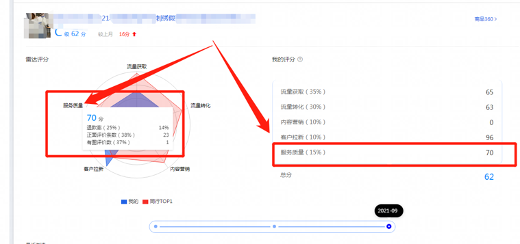 深度解析寶貝綜合權(quán)重——老連接也能-爆發(fā)自然流量